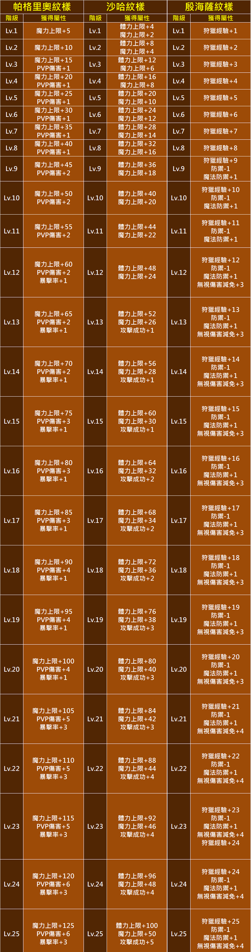 紋樣系統3.png