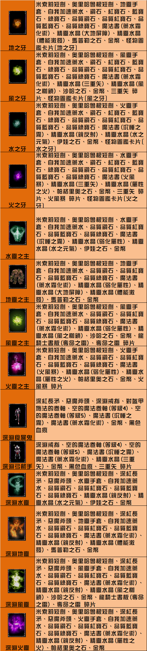 精靈墓穴.png