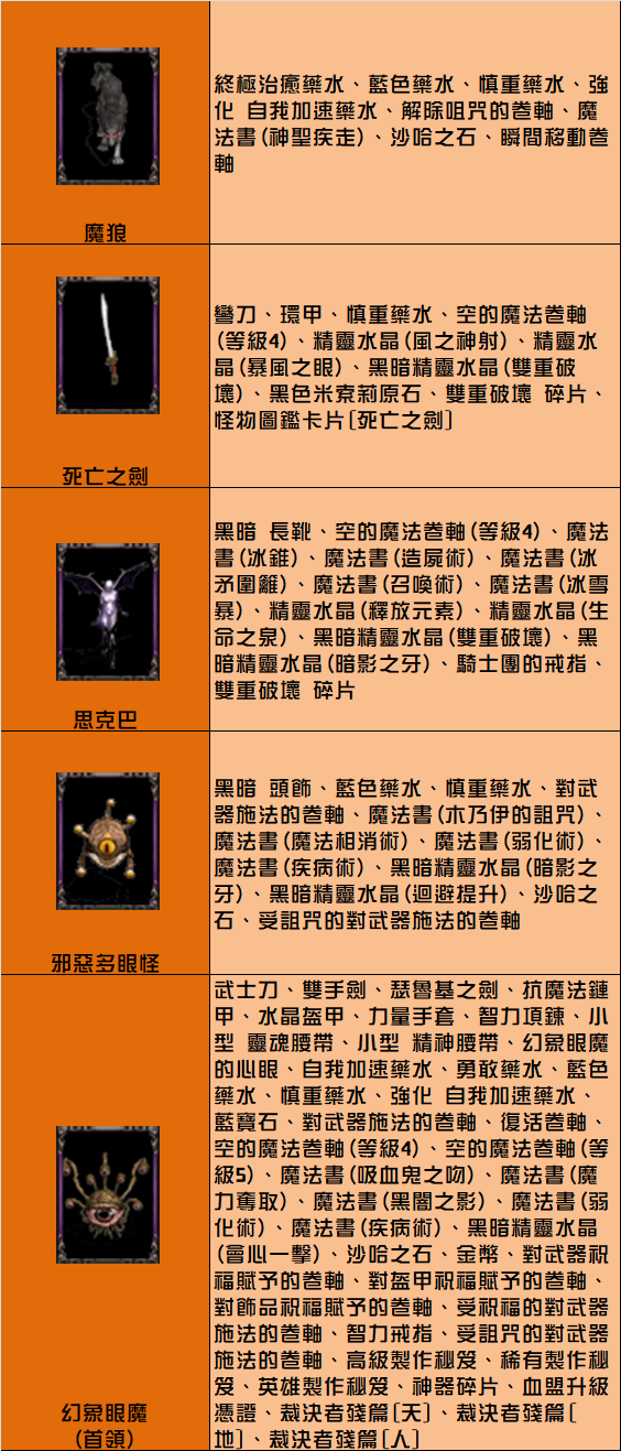 傲慢之塔2樓.png