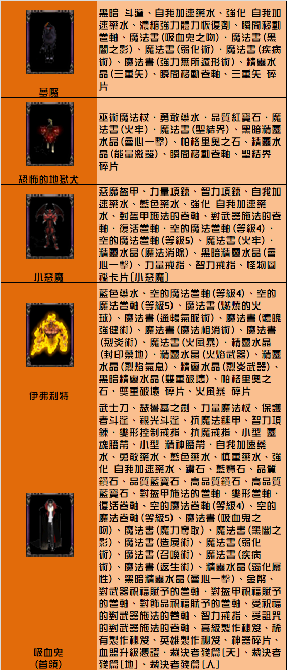 傲慢之塔3樓.png