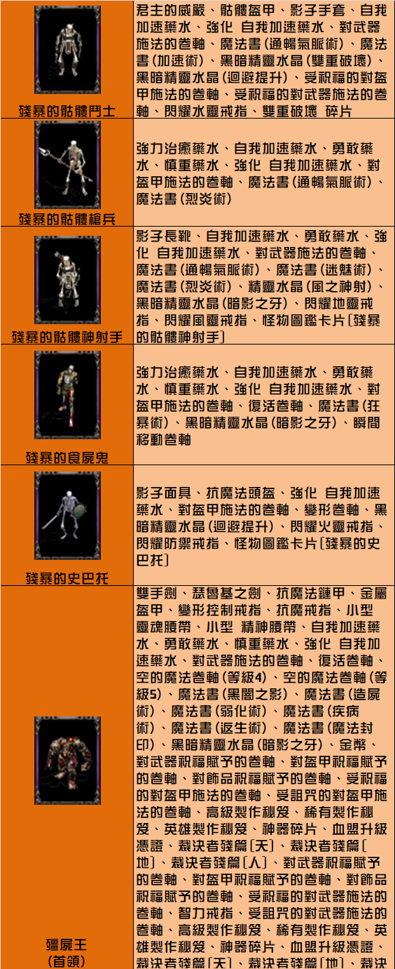 傲慢之塔4樓.png