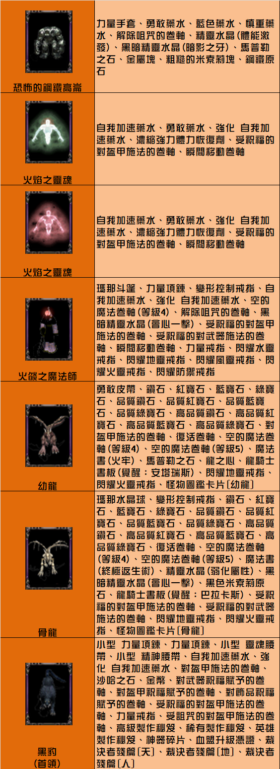 傲慢之塔5樓.png