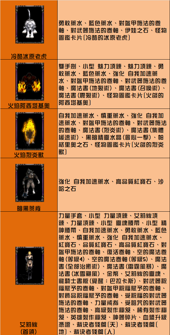 傲慢之塔7樓.png