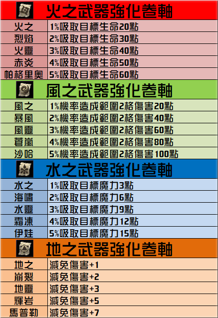 屬性武器.png