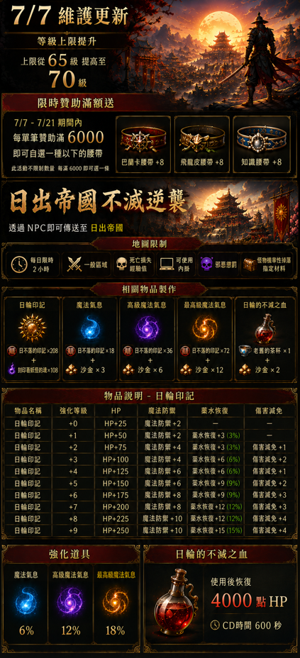 7.7更新.png