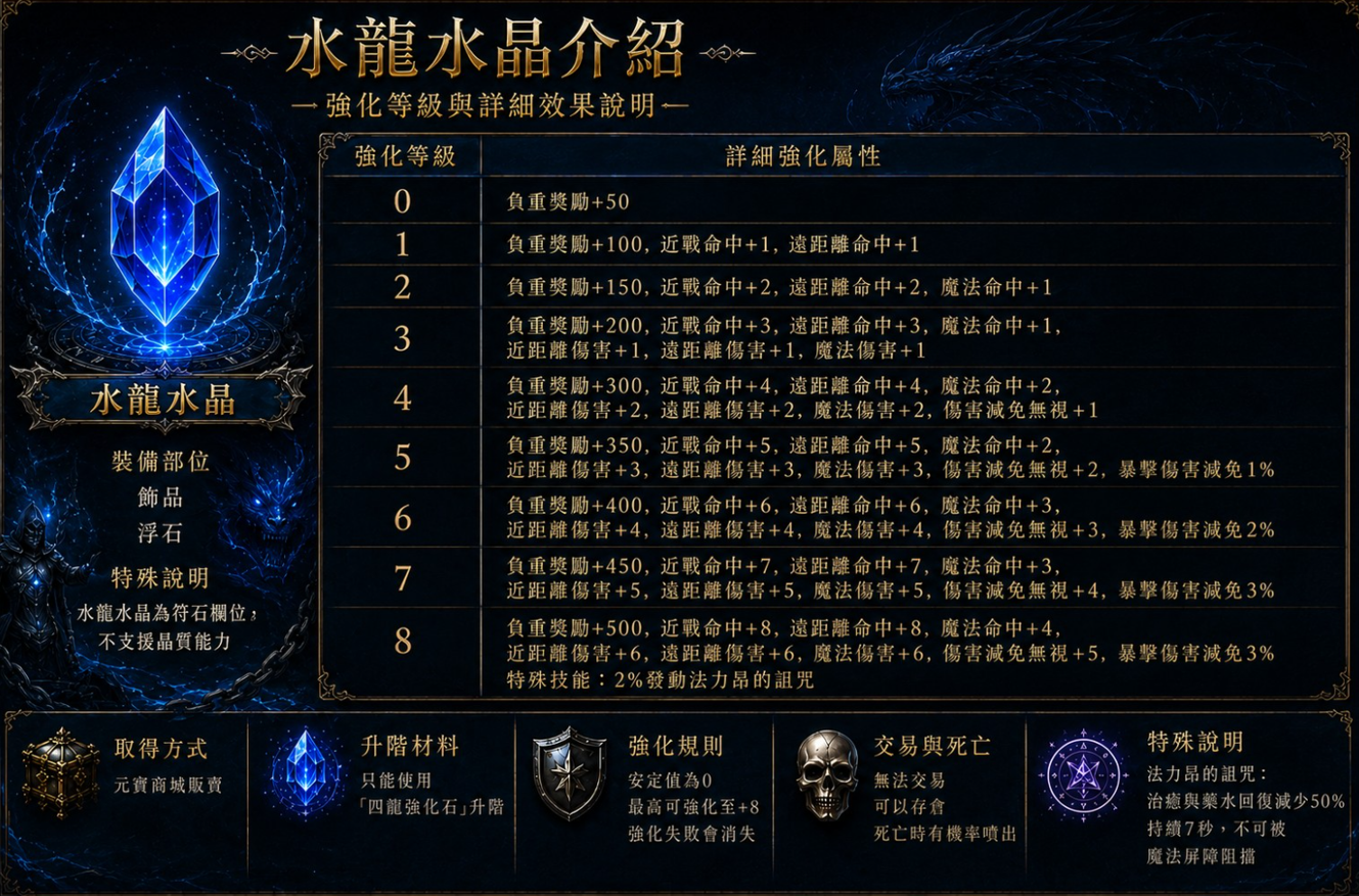 水龍水晶介紹1.95.png