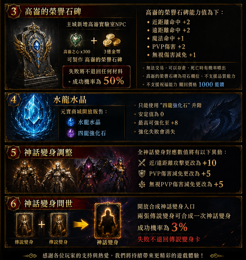 7.21 更新內容 2.png
